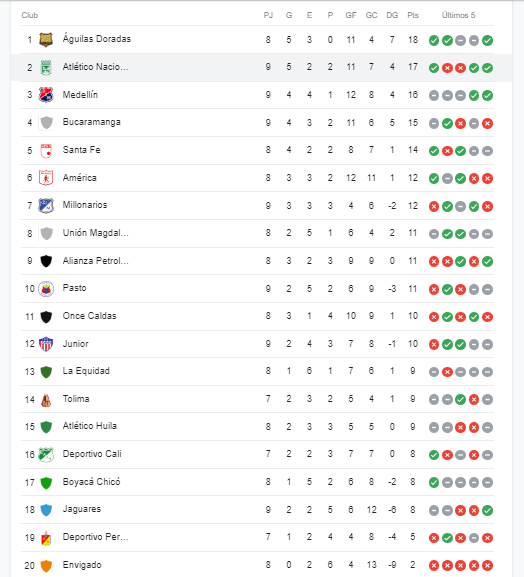 tabla posiciones fecha 9 liga betplay 2