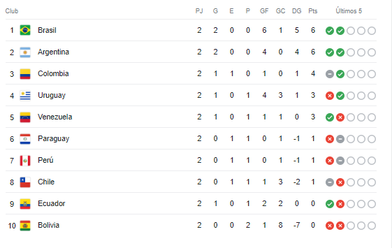 Eliminatorias-suramericanas-12-octubre