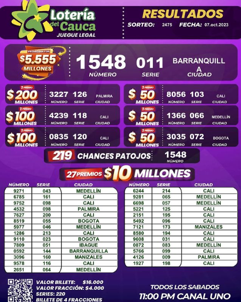 Loterías, Baloto, premio mayor, cifras, números, ganadores, apuestas, resultados, Q’Hubo Medellín, noticias hoy, noticias Q’Hubo hoy, noticias Medellín