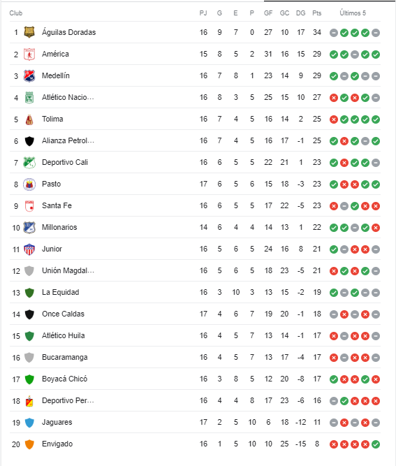 Tabla-de-posiciones-14-octubre