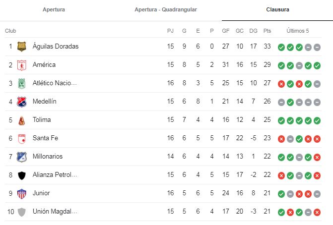 Tabla-de-posiciones