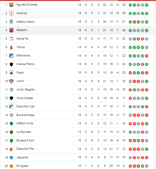 tabla-de-posiciones